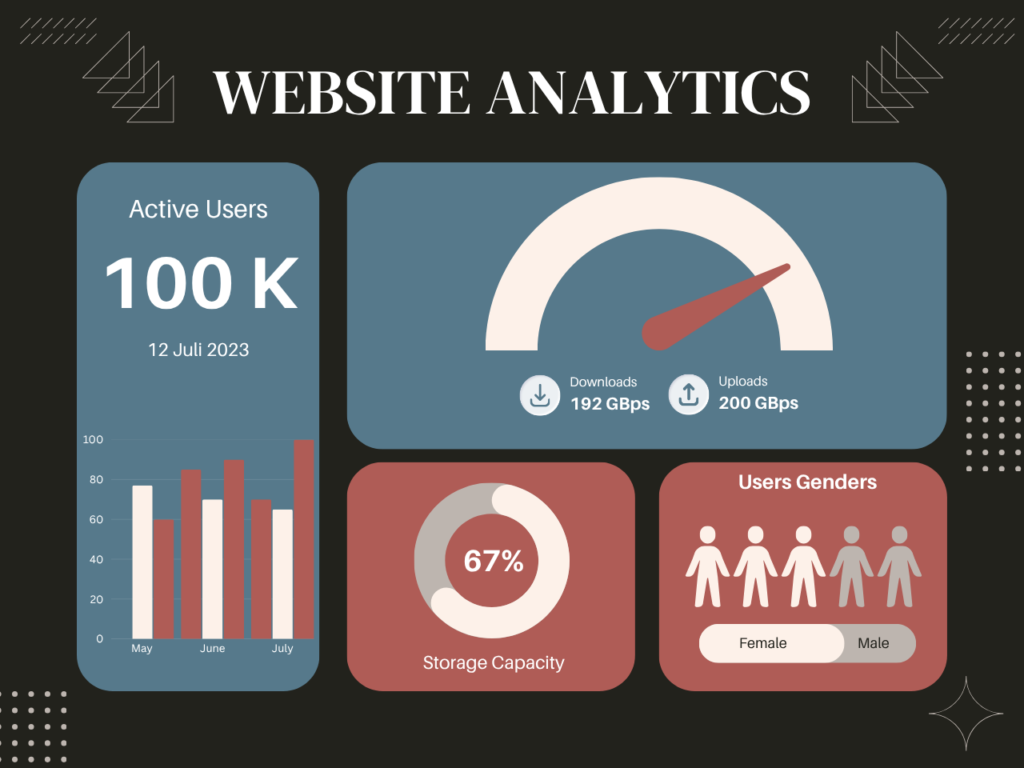 5 Web Analytics Hacks to Triple Your Conversions in 2026 Web Analytics
