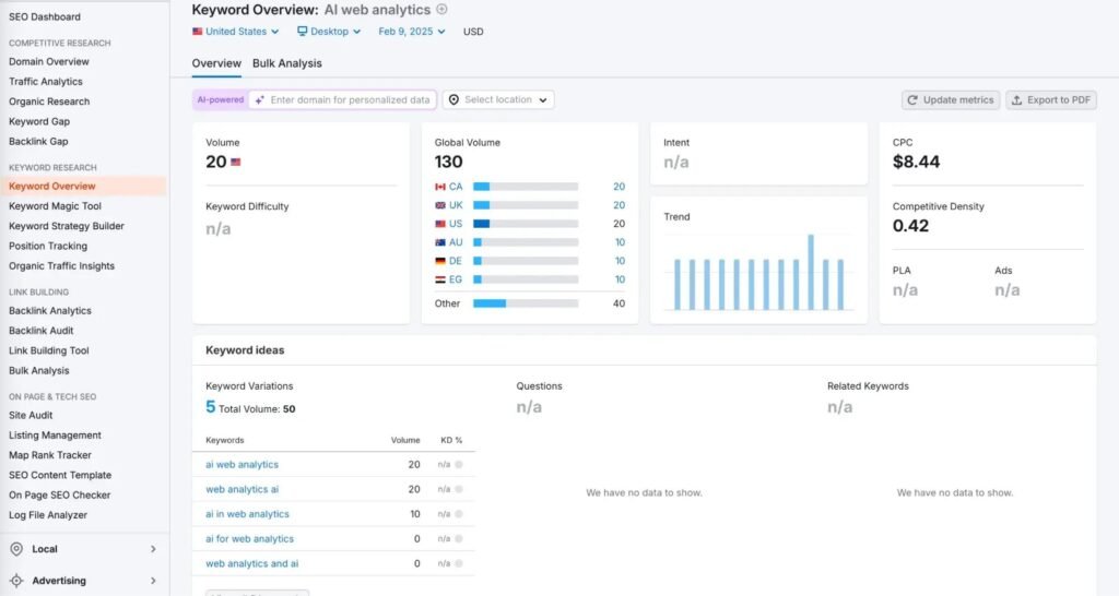 5 Web Analytics Hacks to Triple Your Conversions in 2026 Web Analytics